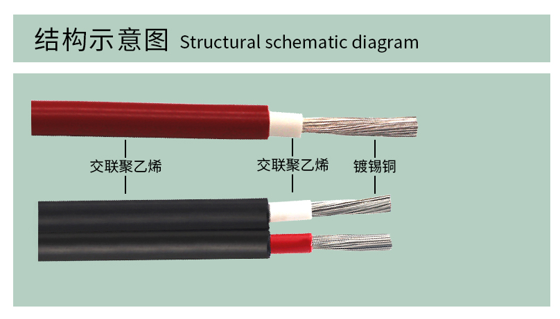 光伏電纜，光伏電纜廠家，光伏專用電纜，vde認證電線廠家