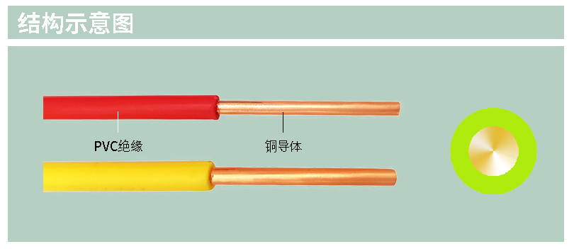 BV電線，Bv線，家用電線廠家，家裝電線規格