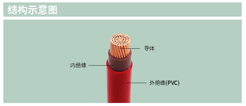 建圳達(dá)BVV電線電纜質(zhì)量耐用幾年？如何延長使用的生命周期？