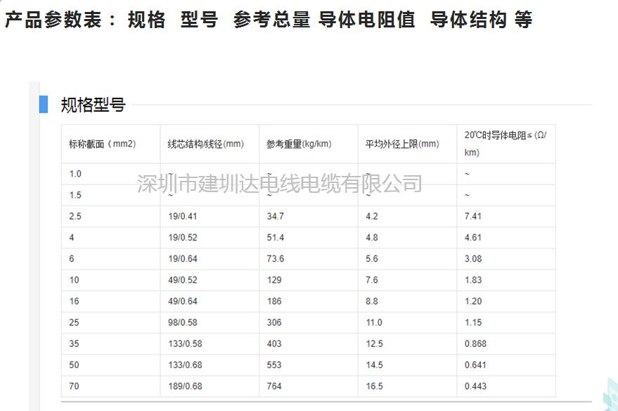 電線電纜規(guī)格型號(hào)
